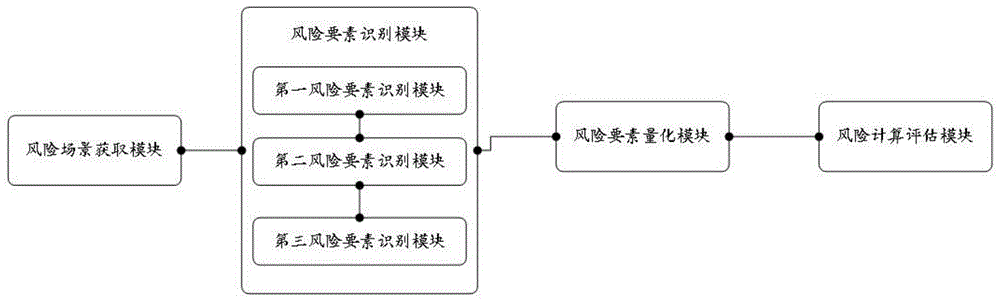 一种网络信息安全风险评估模型和方法与流程