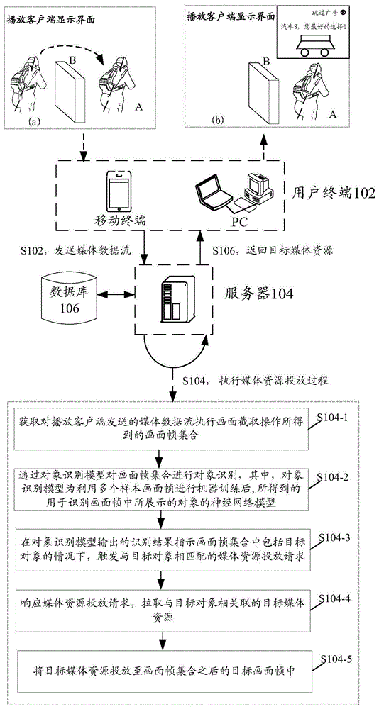 媒体资源投放方法、装置、存储介质及电子装置与流程