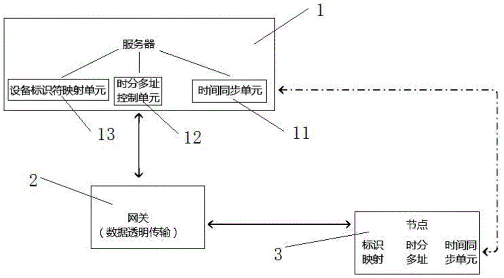 基于LoRaWAN的组播系统的制作方法