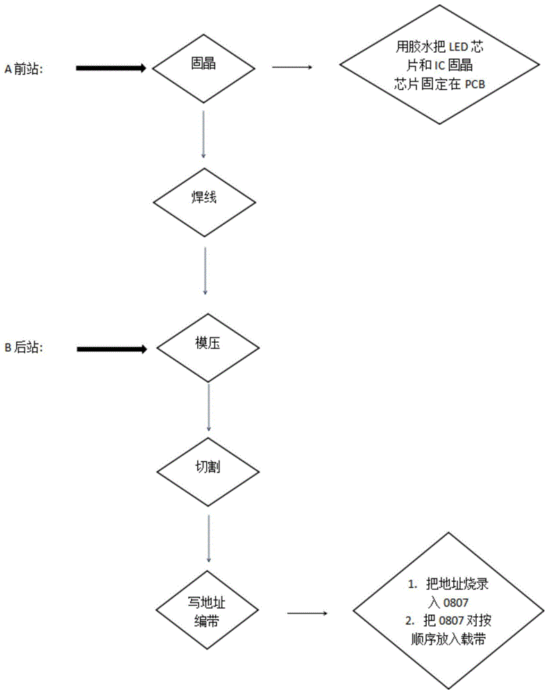 一种铜线灯的生产工艺的制作方法