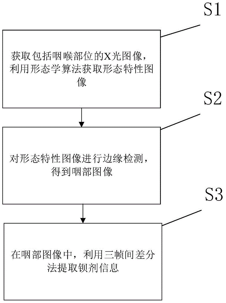 一种图像中钡剂信息提取方法与流程