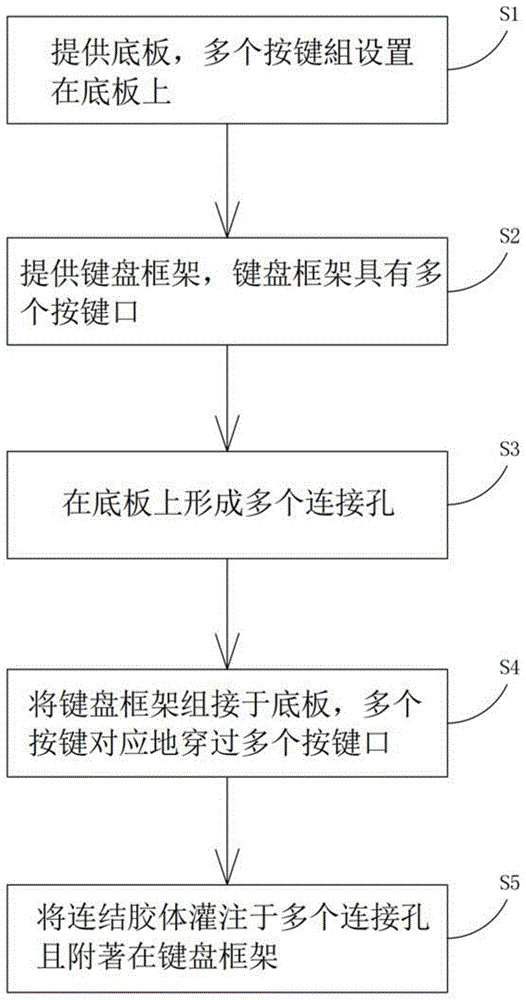 键盘和键盘组装方法与流程