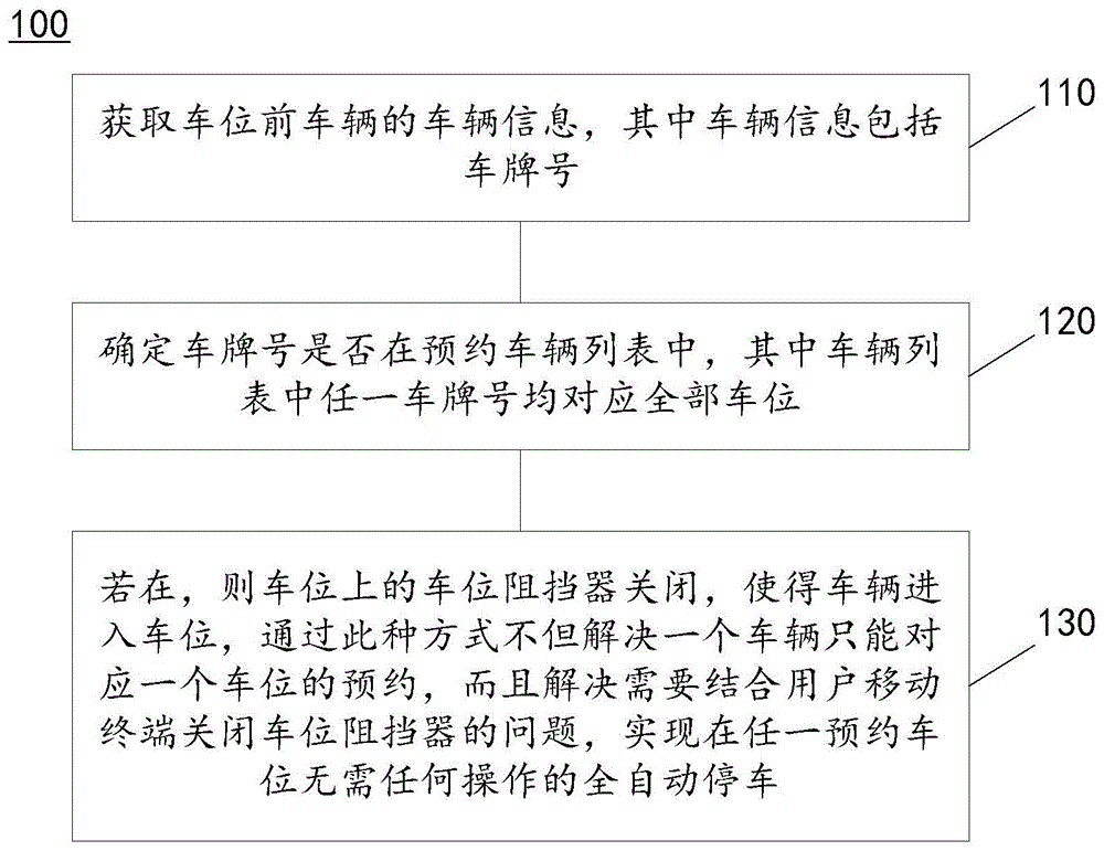 一种车位管理方法、服务器及停车管理系统与流程