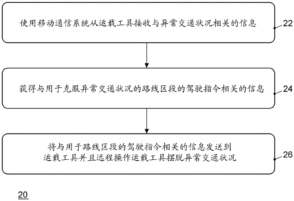 用于运载工具和网络组件的系统、运载工具、网络组件、装置、方法和计算机程序与流程