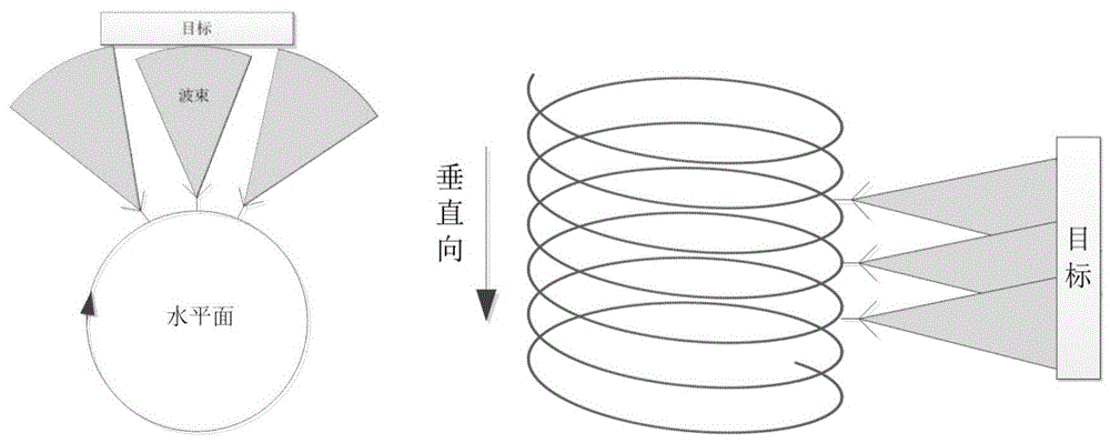 一种太赫兹安检成像系统及方法与流程