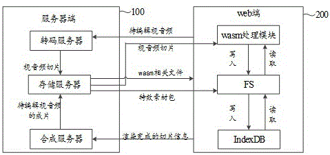 一种处理视音频的方法、装置、电子设备及存储介质与流程