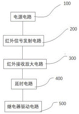 一种用于物流运输无人车巡航识别电路的制作方法