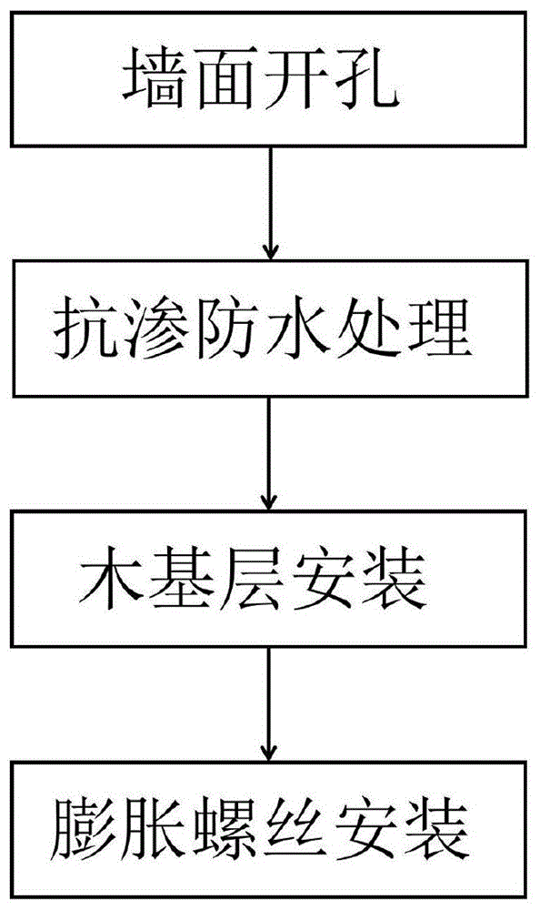 无冷桥膨胀螺丝的施工工艺的制作方法