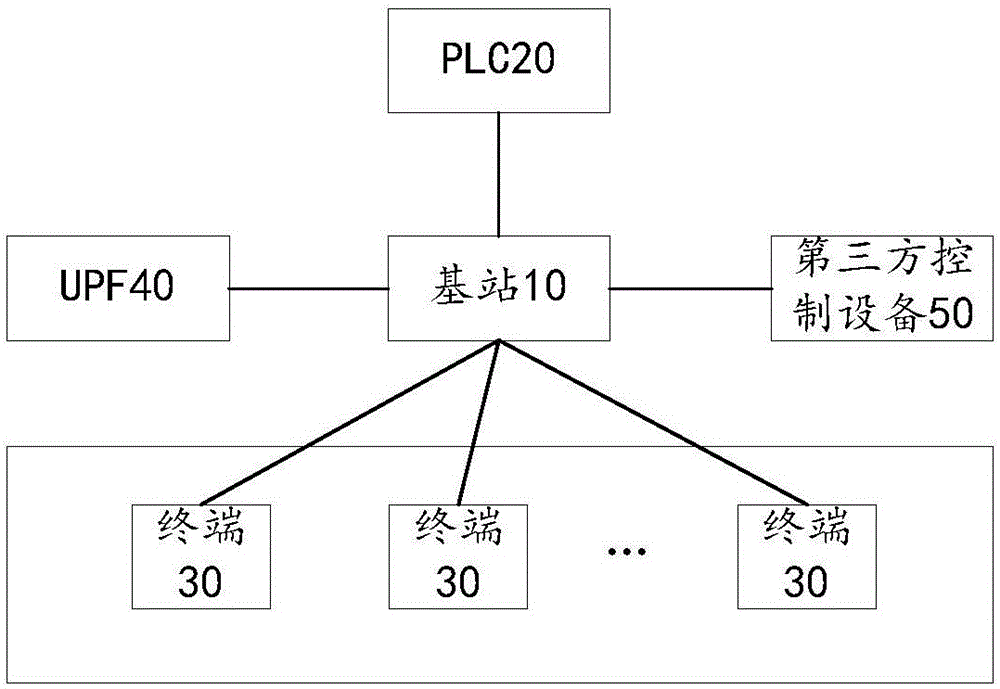 一种数据压缩的方法及基站与流程