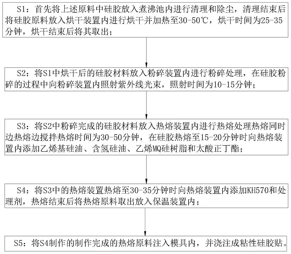 一种粘性硅胶材料的制作方法