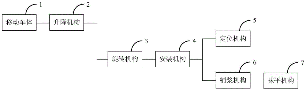 移动式砌墙铺砌砂浆装置的制作方法