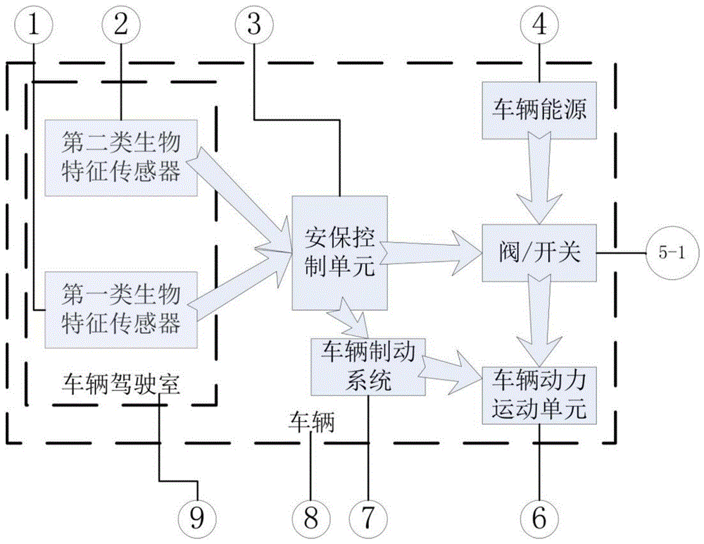 一种基于生物特征识别的车辆保安系统及方法与流程