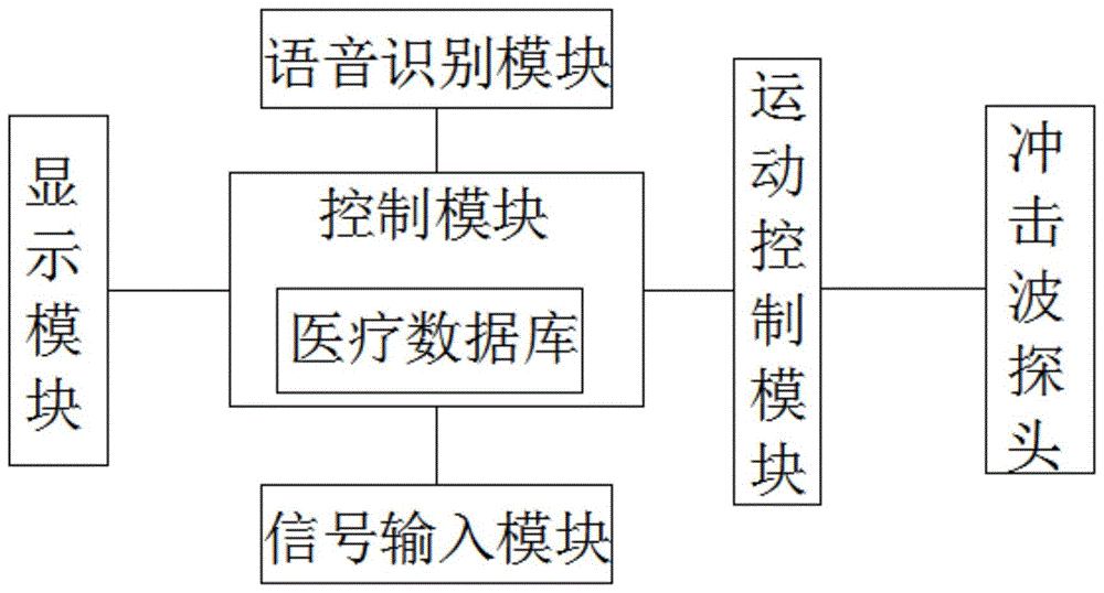 一种反馈式冲击波治疗系统的制作方法