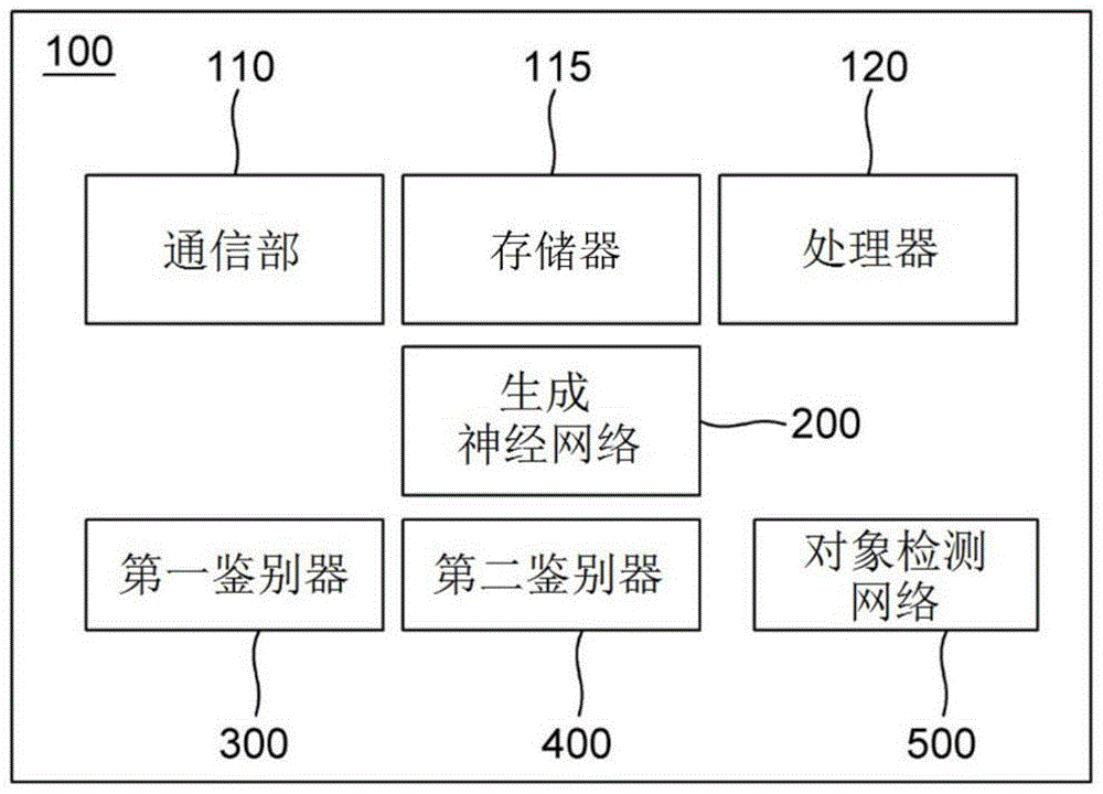 利用生成性对抗神经网络生成合成图像的方法及装置与流程