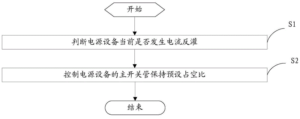 一种防电流反灌的控制方法、装置和电源设备与流程