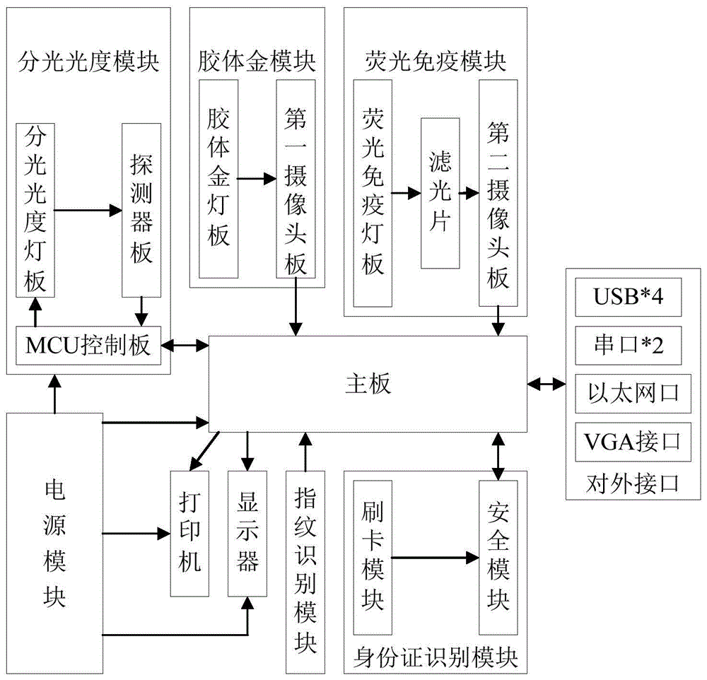 一种食用农产品合格证智能机及其工作方法与流程