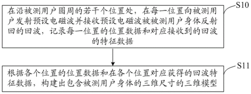 一种人体三维尺寸测量方法及系统与流程