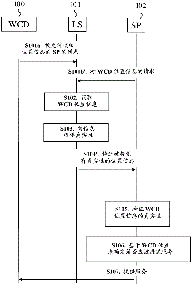 已验证的位置信息的制作方法