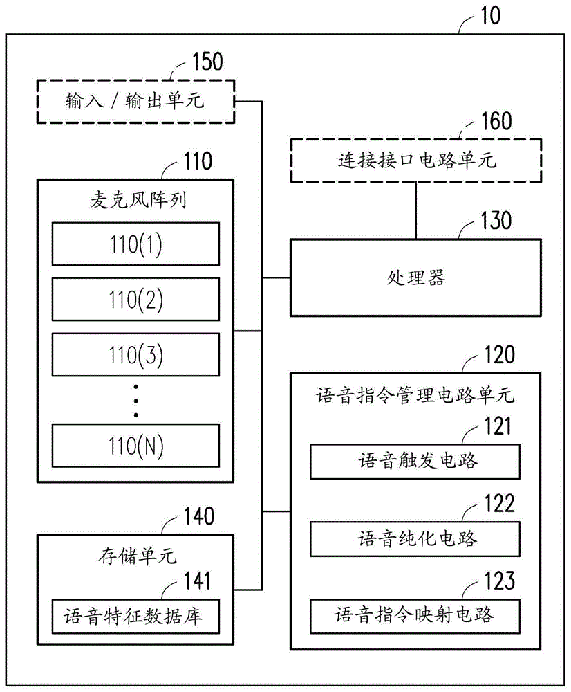 电子装置及其语音指令识别方法与流程