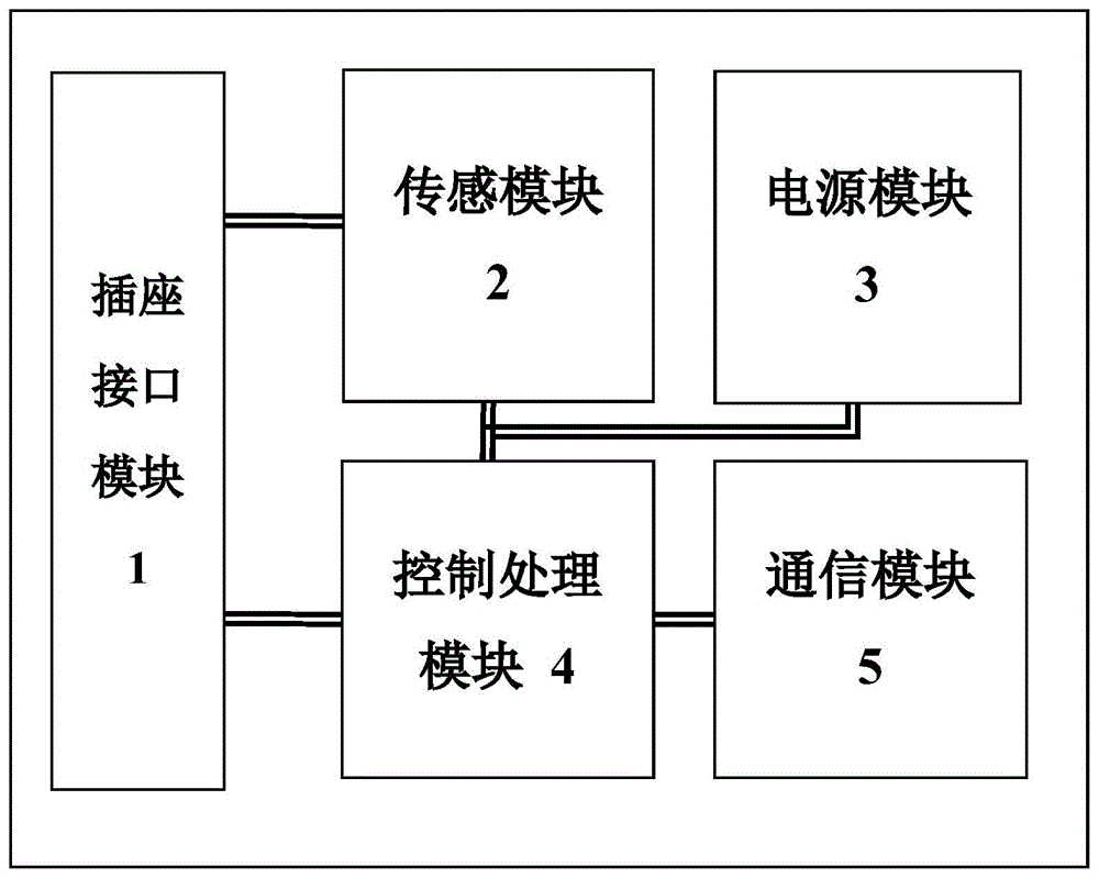 物联网直流插座及其控制方法与流程