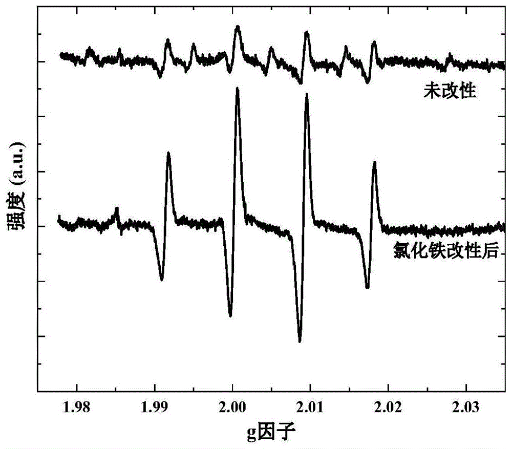 基于活性污泥的改性生物质炭催化剂及其制备方法与流程