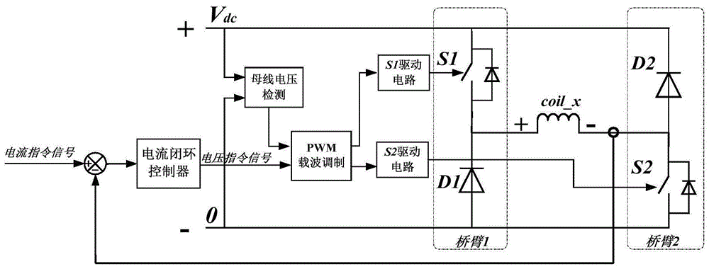 一种H半桥开关功率放大器的信号调制装置的制作方法