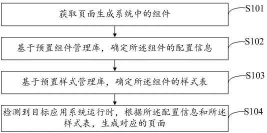 页面生成方法、装置、计算机设备及存储介质与流程