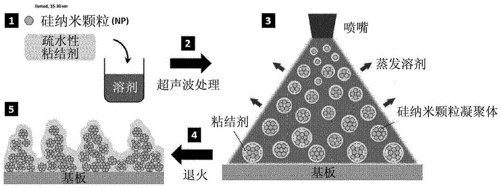 改性硅氧烷树脂、改性硅氧烷树脂交联体以及所述树脂交联体的制造方法与流程