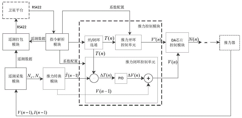 一种空间微牛级电推进控制系统的制作方法