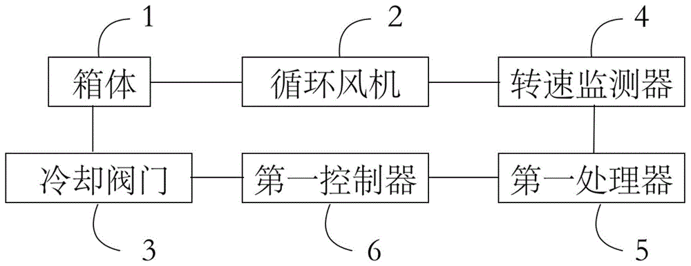 用于手套箱的节能装置以及手套箱的制作方法