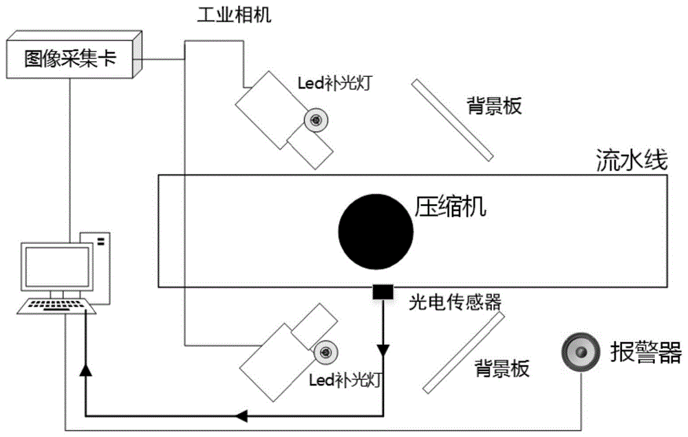 一种基于机器视觉的压缩机外观检测方法与流程