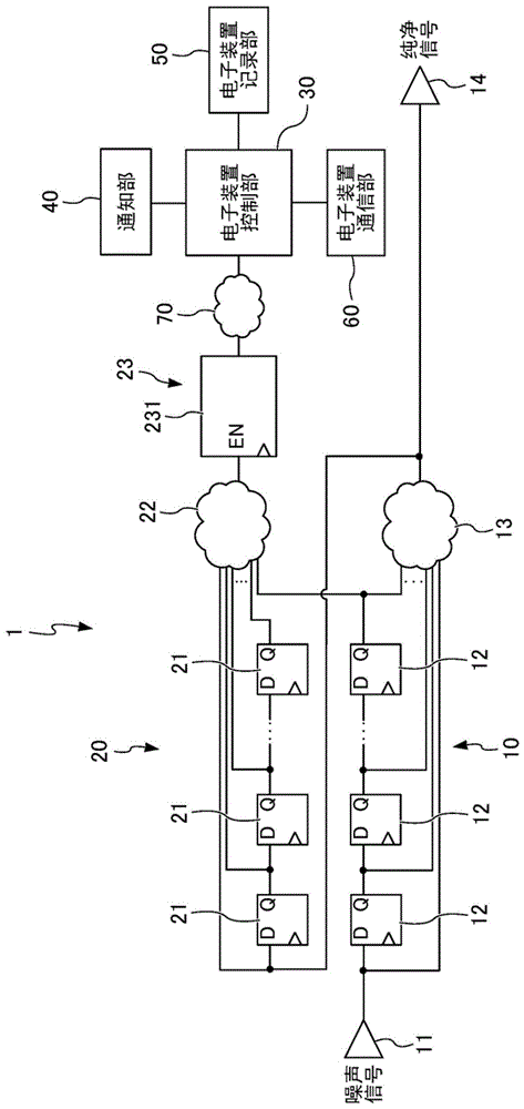 电子装置和噪声去除系统的制作方法