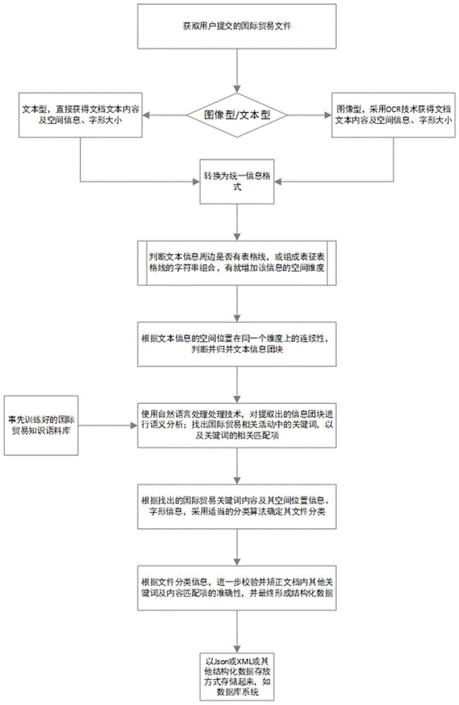 文件处理方法、系统、装置及介质与流程