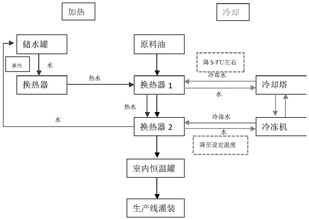 一种食用油的锁养保鲜生产工艺的制作方法