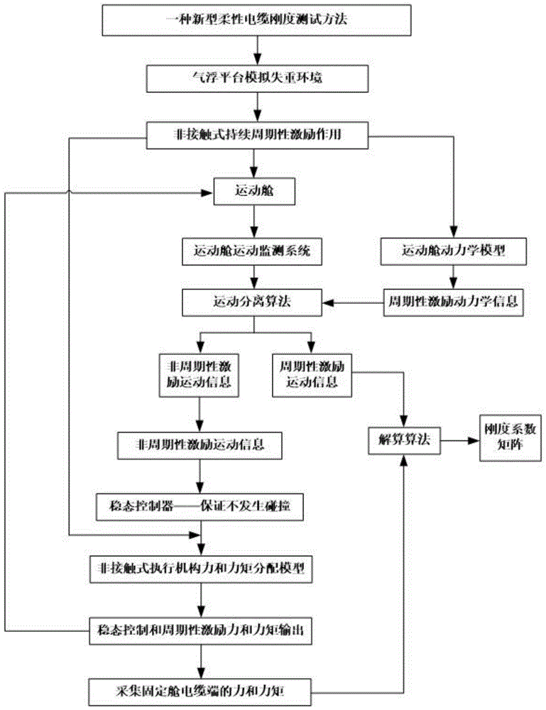 新型柔性电缆刚度测定方法及系统与流程