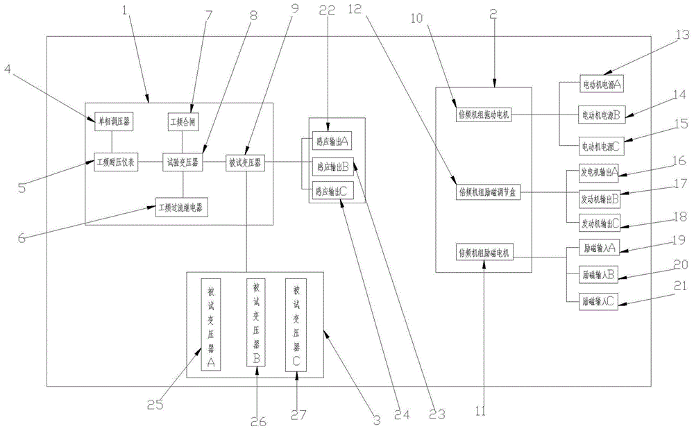 一种变压器测试台的制作方法