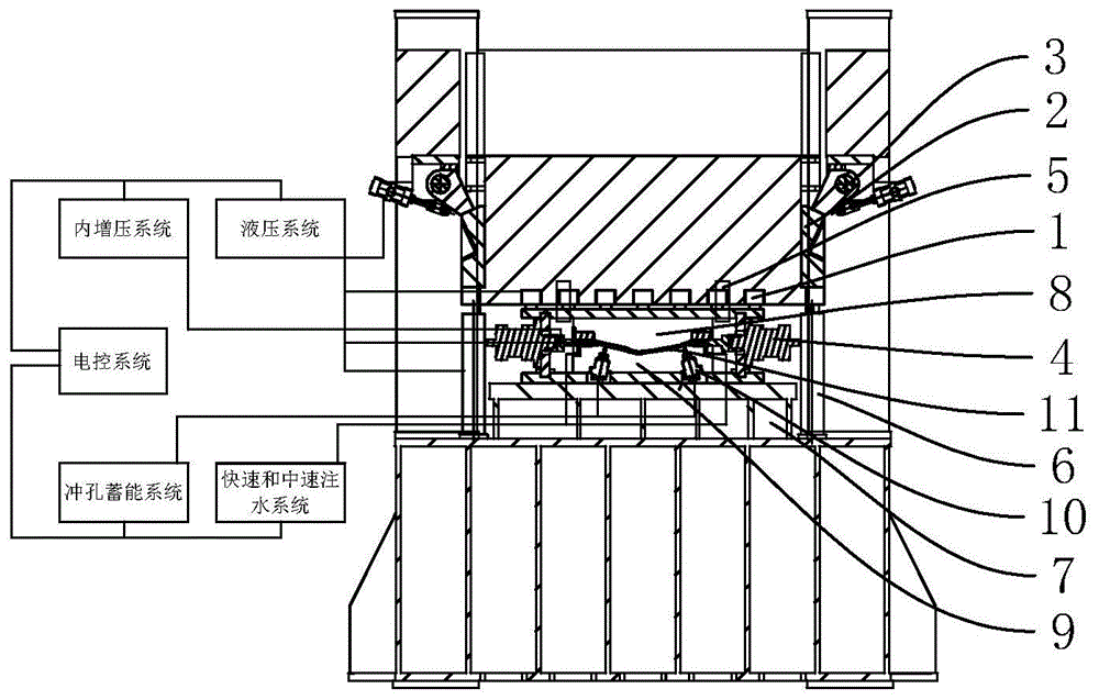 一种柔性横梁式油缸锁紧管件或型材液压成形工艺的制作方法