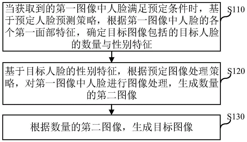 图像处理方法、装置、电子设备及计算机可读存储介质与流程