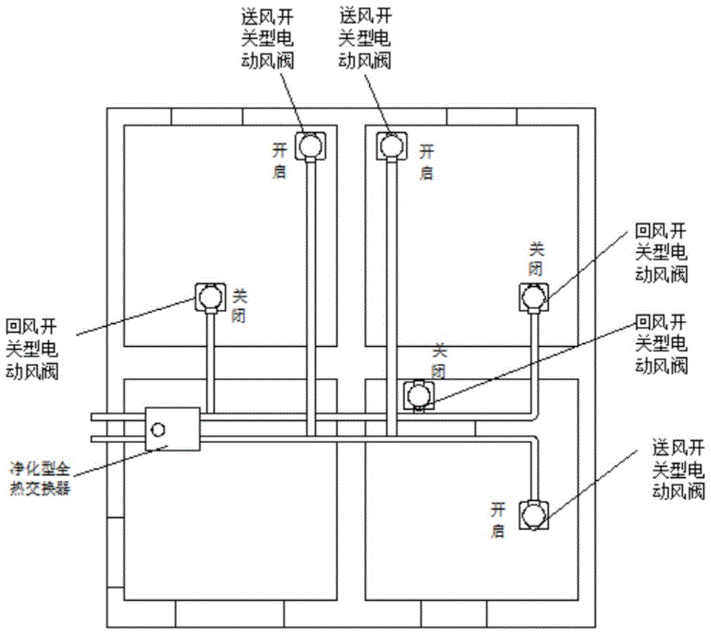 一种能调节住宅室内气流组织形式的控制方法与流程