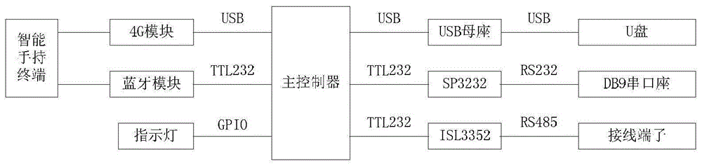 一种台区智能管理单元的制作方法