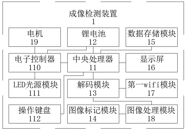 一种基于智能手机的现场痕迹多光谱成像检测装置的制作方法