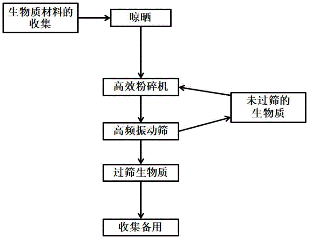 一种生物质色点艺术纸及其制备方法与流程