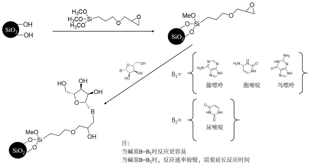 核苷类亲水作用色谱固定相及制备方法及应用与流程