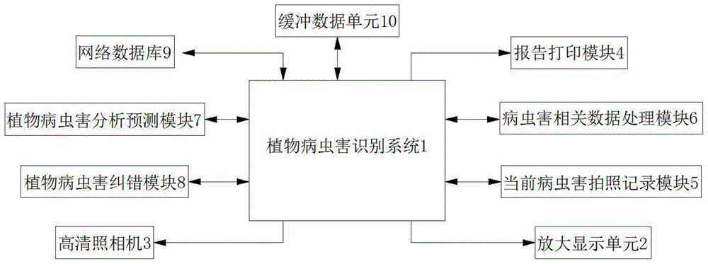 一种基于大数据植物病虫害智能识别方法与流程