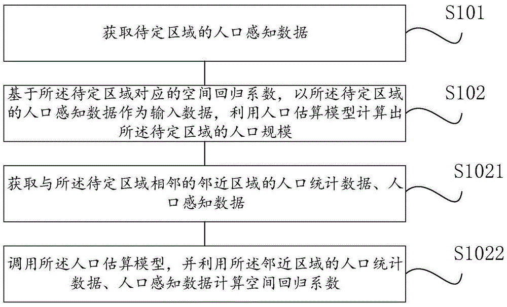 一种基于多源感知数据的人口空间化测算方法、装置与流程