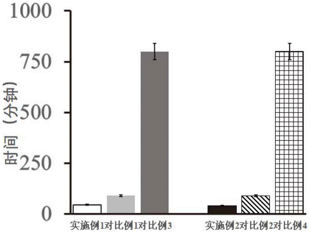 一种水果果肉中膳食纤维-结合酚加合物的提取方法与流程