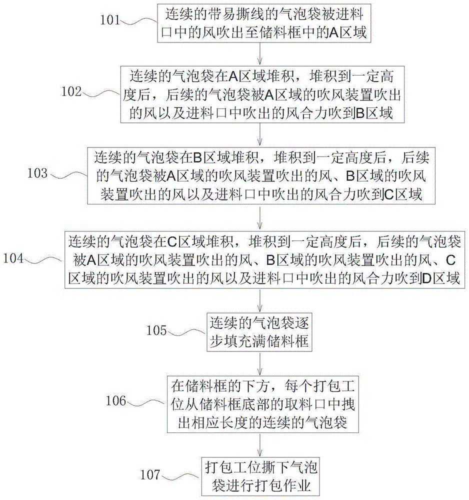 长距离配送用于包裹打包的气泡袋的方法与流程