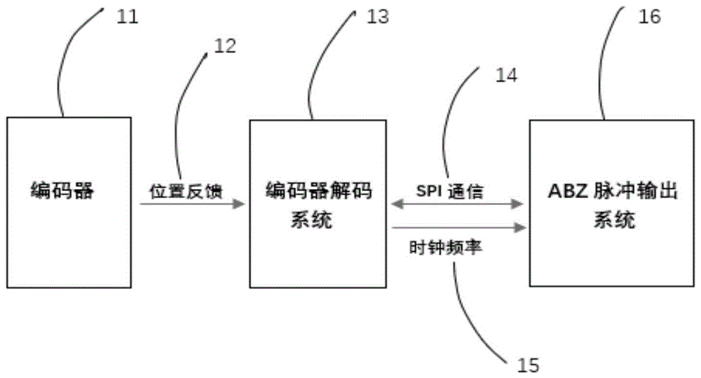 无法正确运行