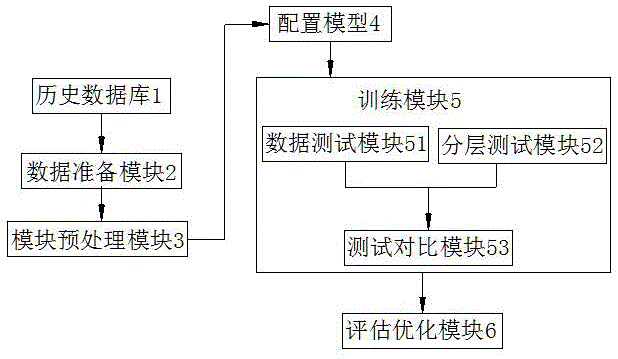 一种AI人工智能检测口气的数据模型的制作方法