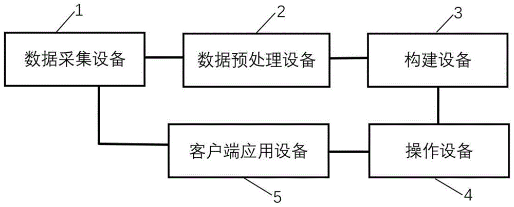 一种三维矿山管理及信息共享系统和方法与流程